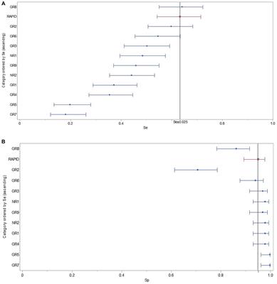 Performance of RAPID noncontrast CT stroke platform in large vessel occlusion and intracranial hemorrhage detection